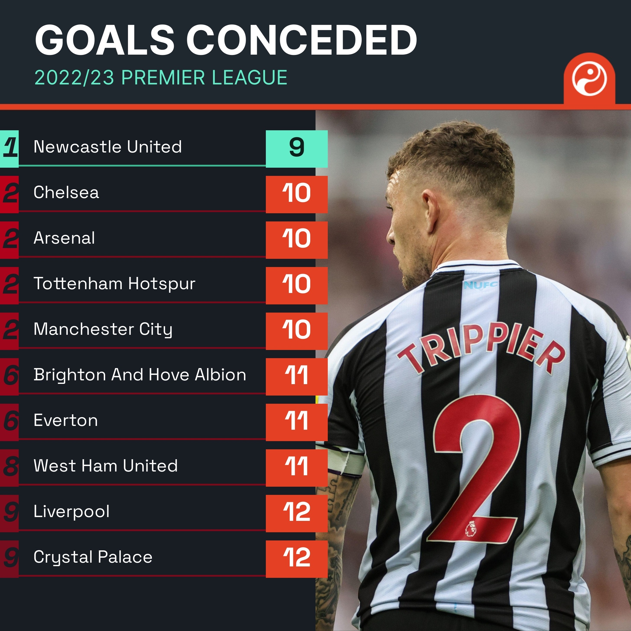 结果导致防 结果导致防